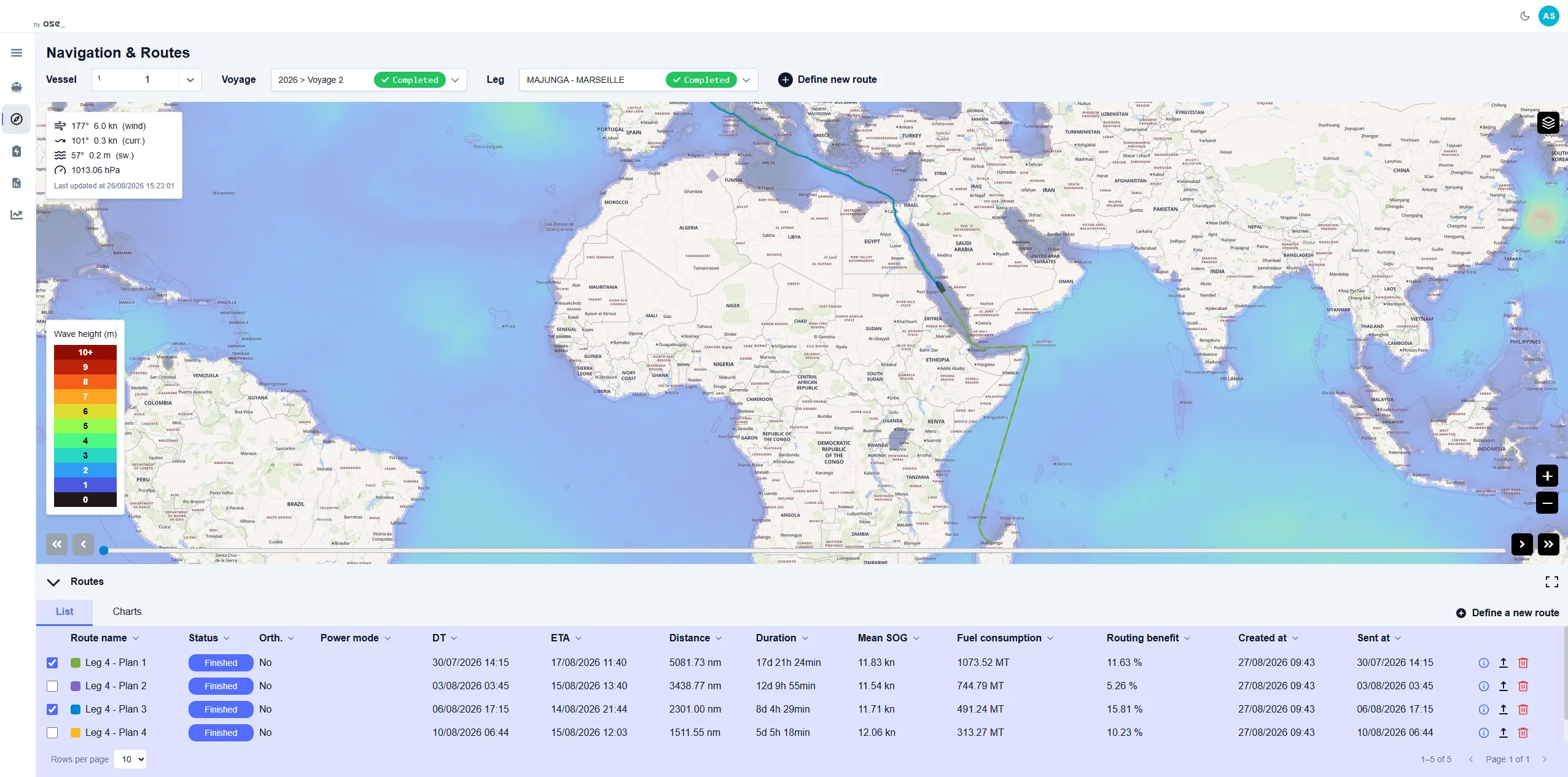 Écran « Navigation & Routes » du logiciel : une carte des hauteurs de vagues avec la route Majunga – Marseille, et sous la carte, les plans de route calculés, avec leur durée, leur consommation de carburant et leur gain.